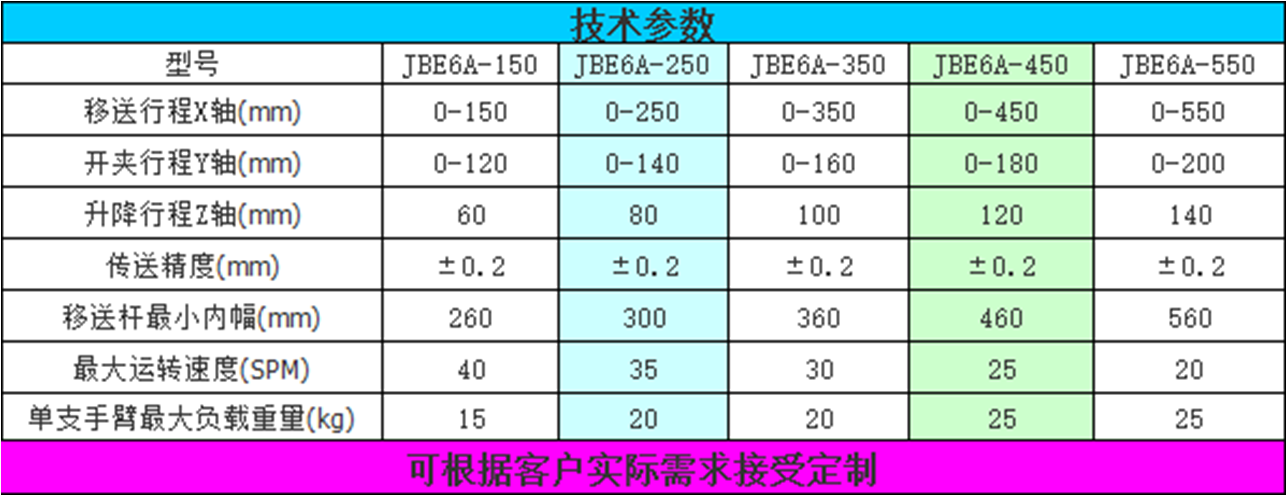 落地式二次元沖壓機械手(圖1) 2-200330140145292.png