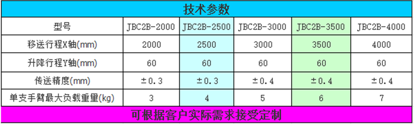 200T多臺(tái)連線沖壓機(jī)械手(圖1) 2-200330140642446.png